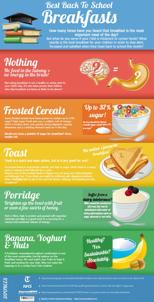 Back to School Breakfasts | YorkTest